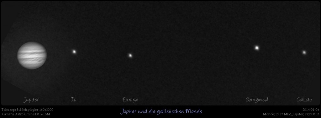 Jupiter und die galileiischen Monde